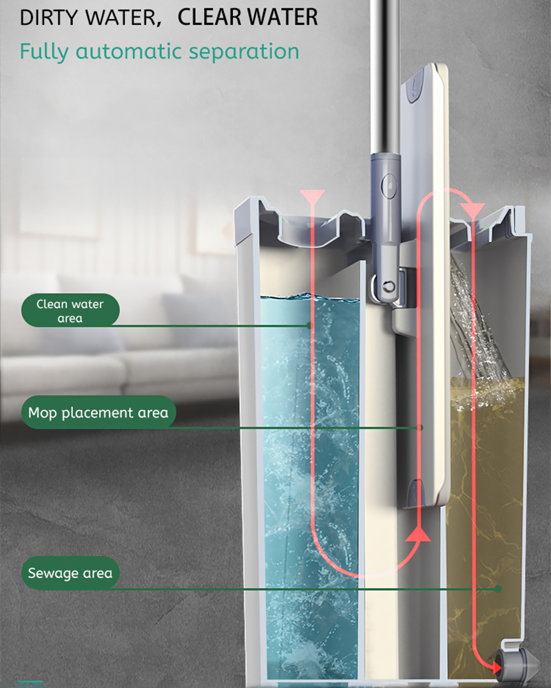 Mopx3 Purgatio Separatio Flat Mop Situla Set